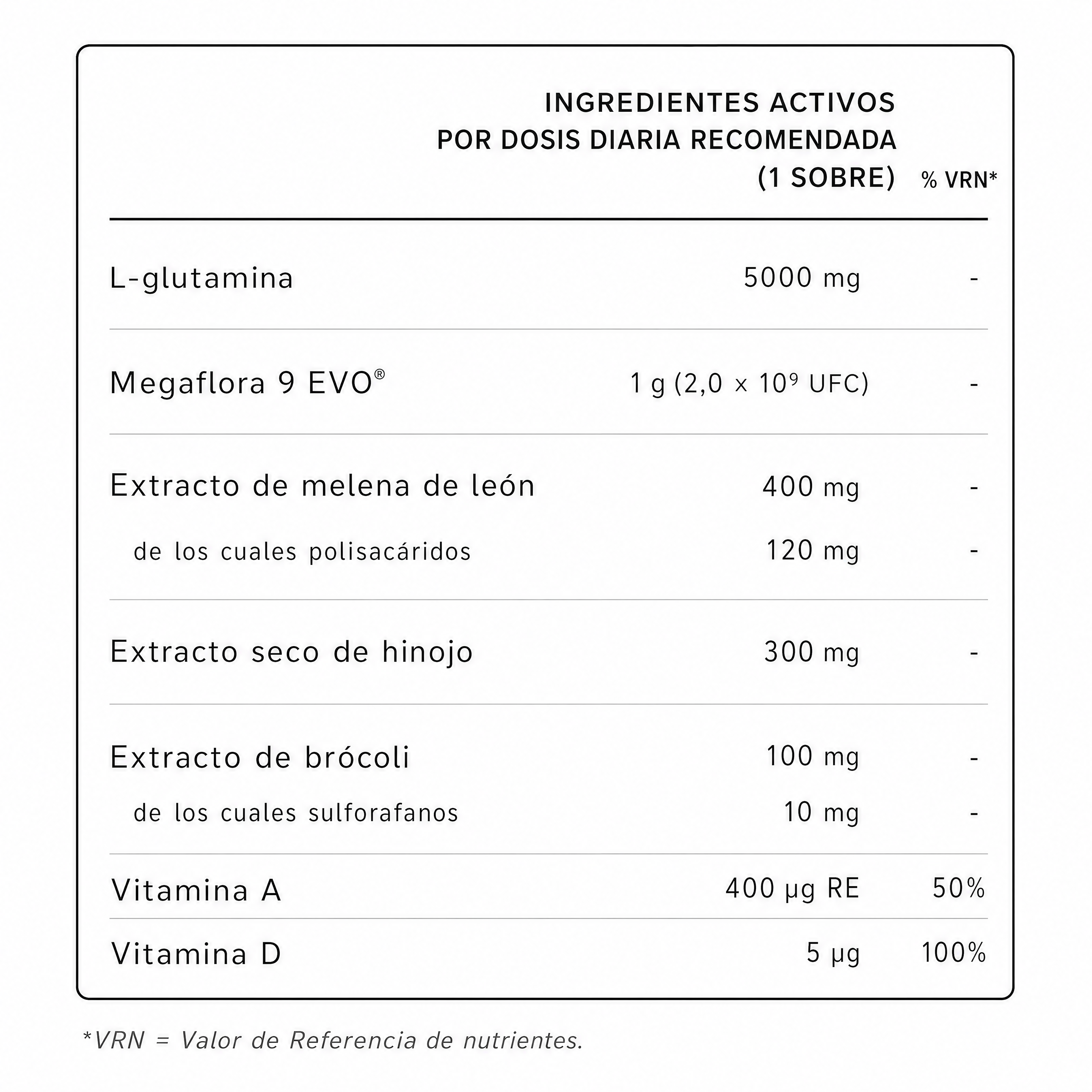 Información nutricional